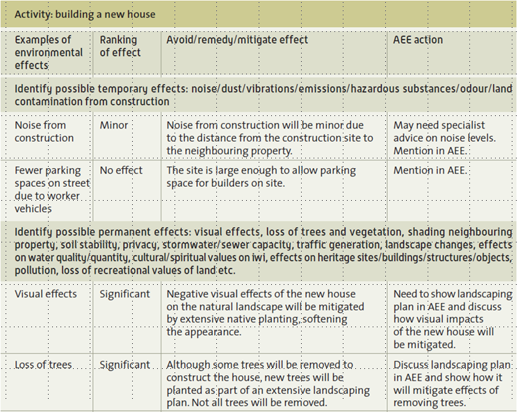 effects ranking