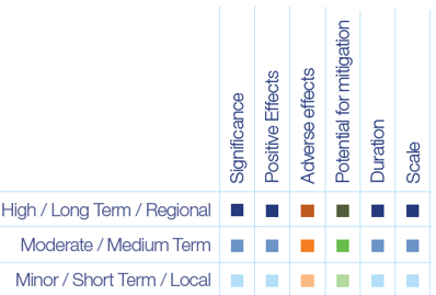 Week 6 - People | Construction Noise Examples | eLearn