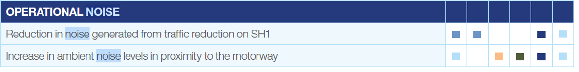 Week 6 - People | Construction Noise Examples | eLearn