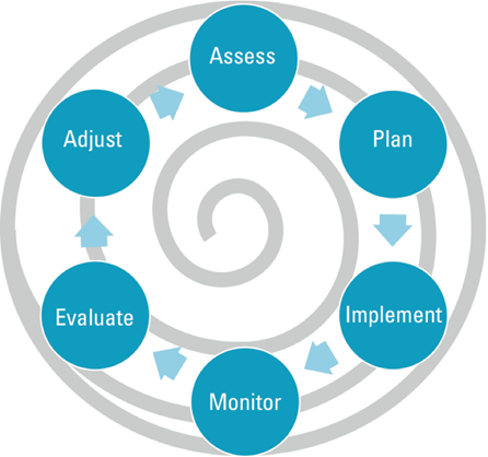 Week 8 - AEE Summary | eLearn