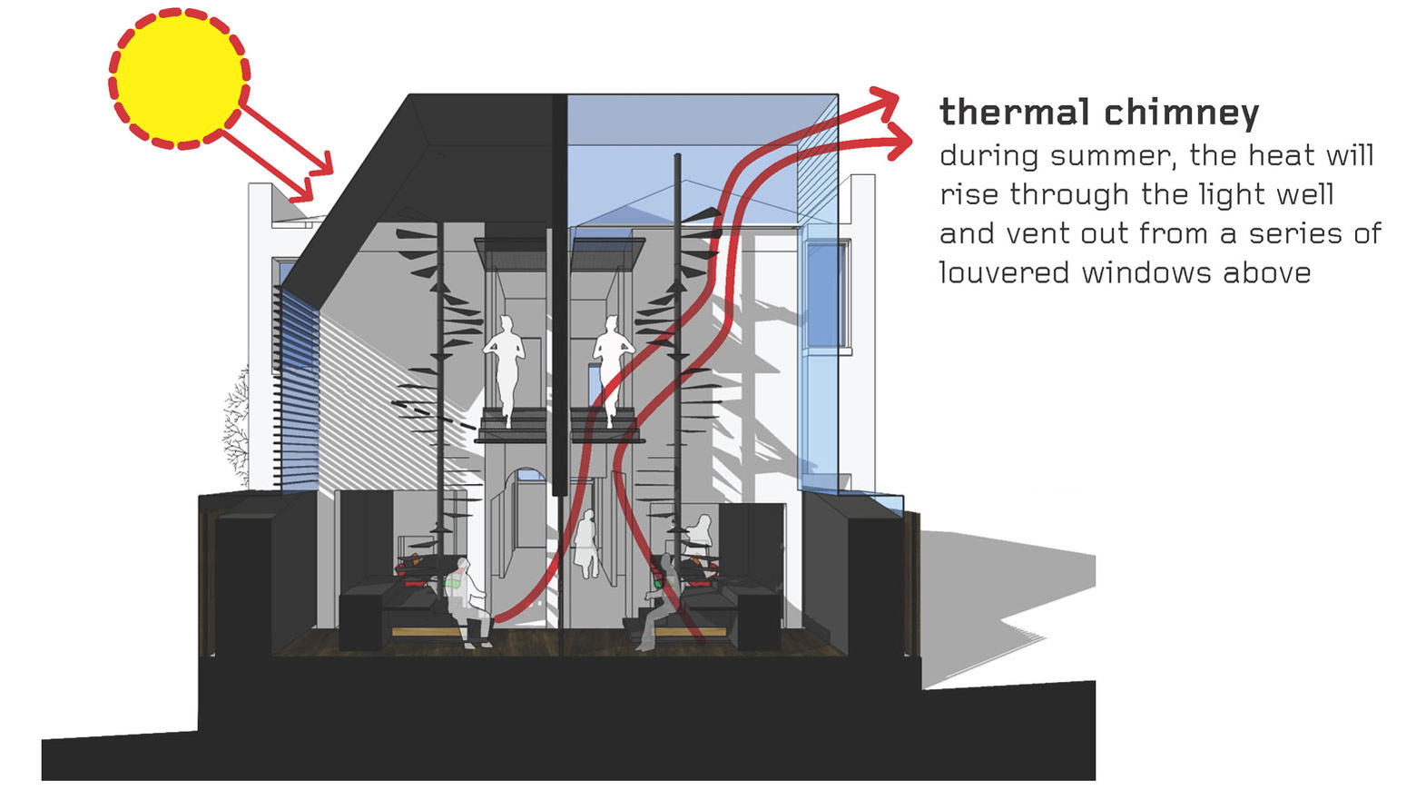 Thermal Chimney