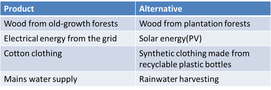 Materials exercise