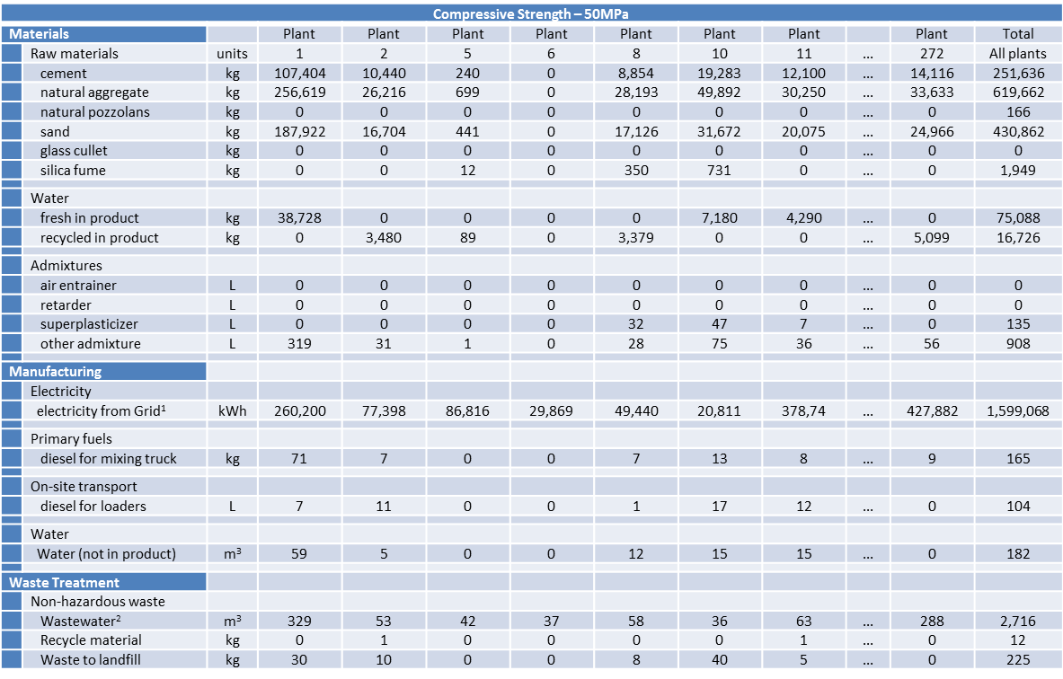 EPD table