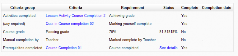 Course completion student view 2