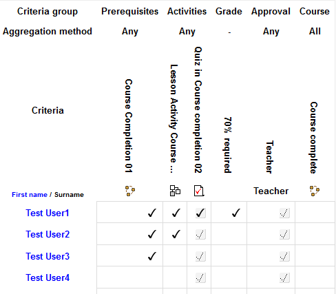 156-560 Latest Exam Notes